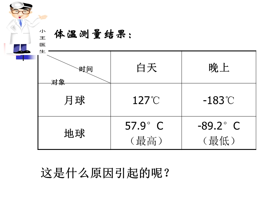 对流层大气的受热过程ppt课件.ppt_第2页