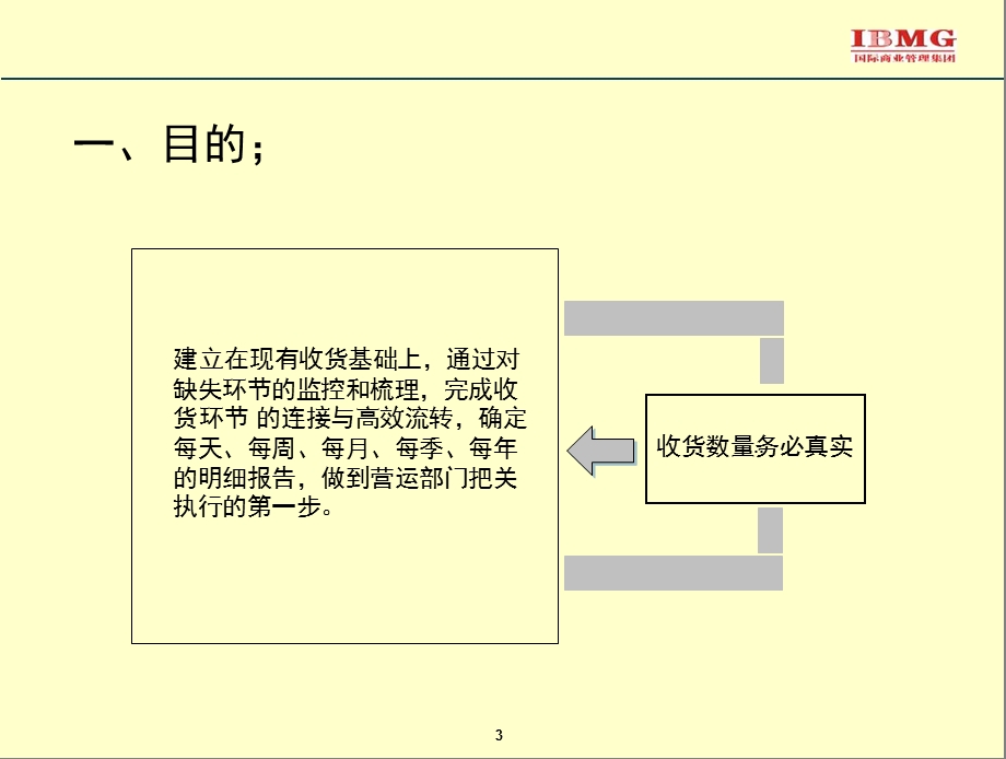 收货流程及收货时注意事项ppt课件.ppt_第3页