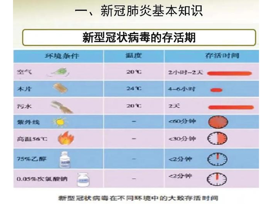 开学疫情防控第一课ppt课件.pptx_第3页