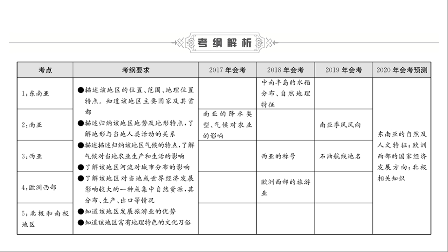 深圳中考地理复习宝典课件第7章了解地区(共170张).ppt_第3页