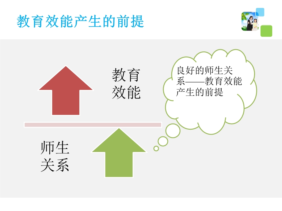 师生沟通在教育活动中的重要性ppt课件.pptx_第3页