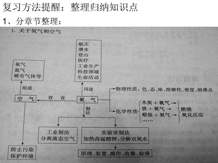 我们身边的物质复习ppt课件.ppt_第3页