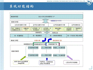 异常流量检测ppt课件.ppt