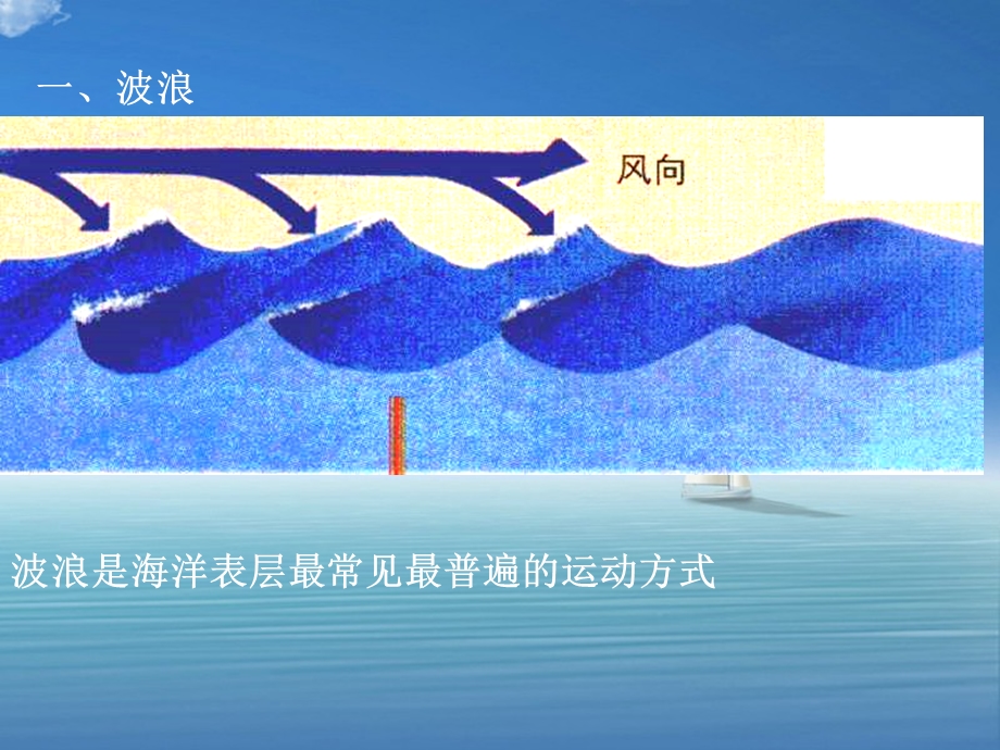 海水的运动教学课件.ppt_第2页