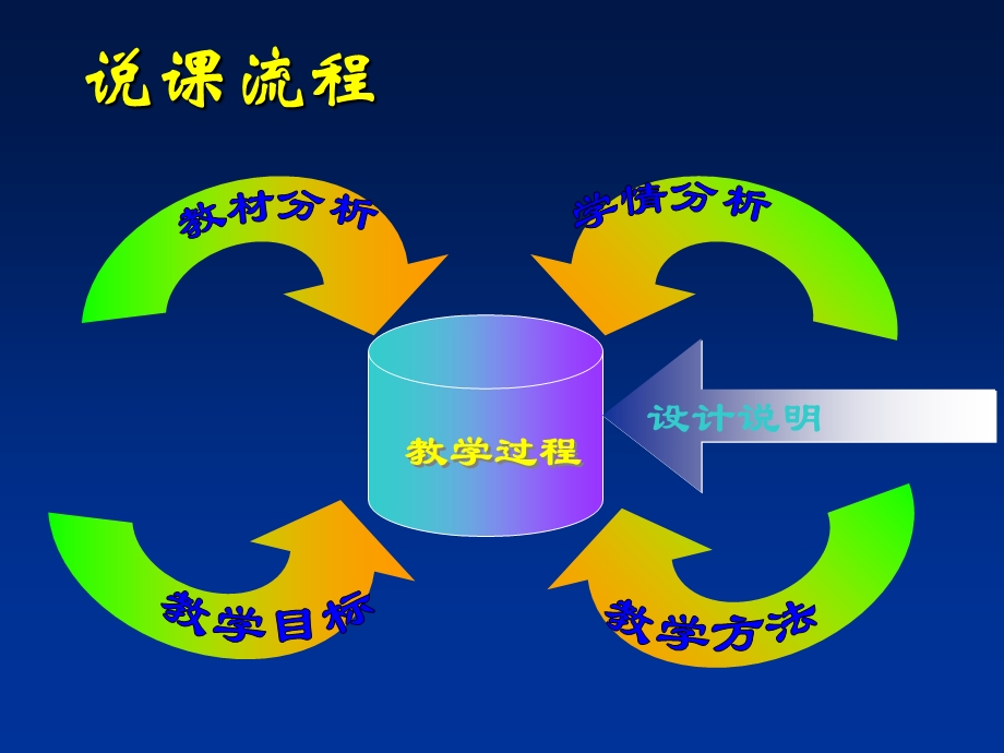 数列概念说课稿ppt课件.ppt_第3页