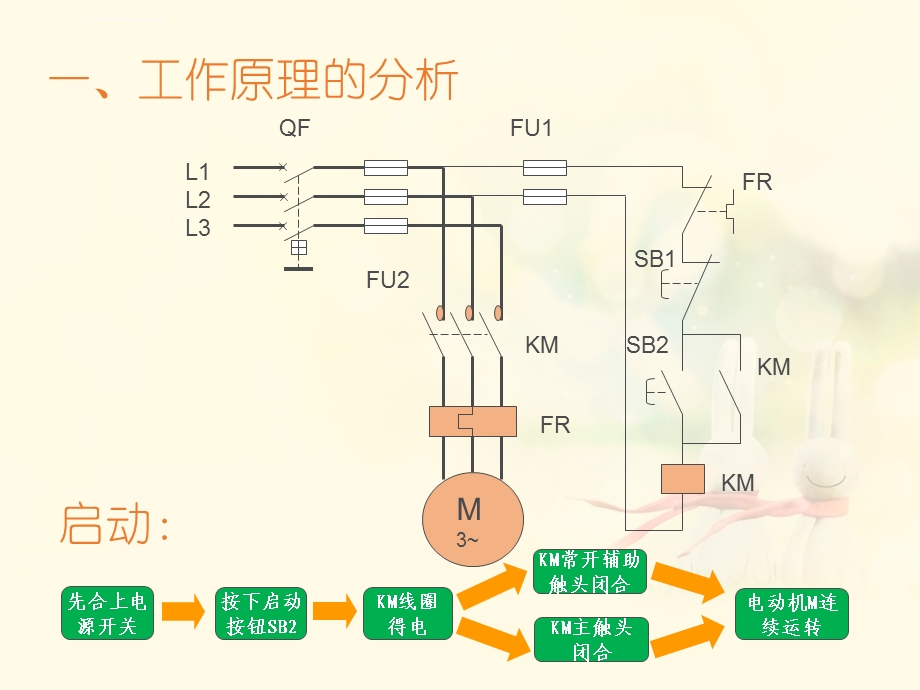 带过载保护的接触器自锁正转控制线路ppt课件.ppt_第3页