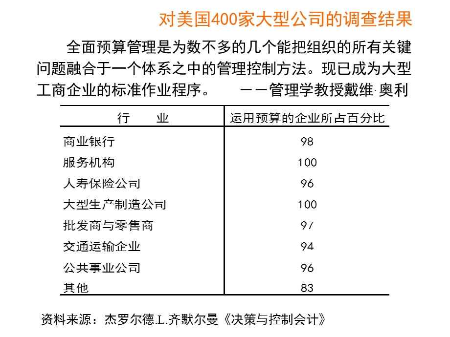 某集团全面预算管理(75张)课件.ppt_第2页