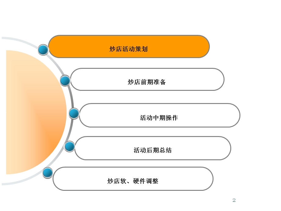 电信营业厅炒店方案.ppt_第2页