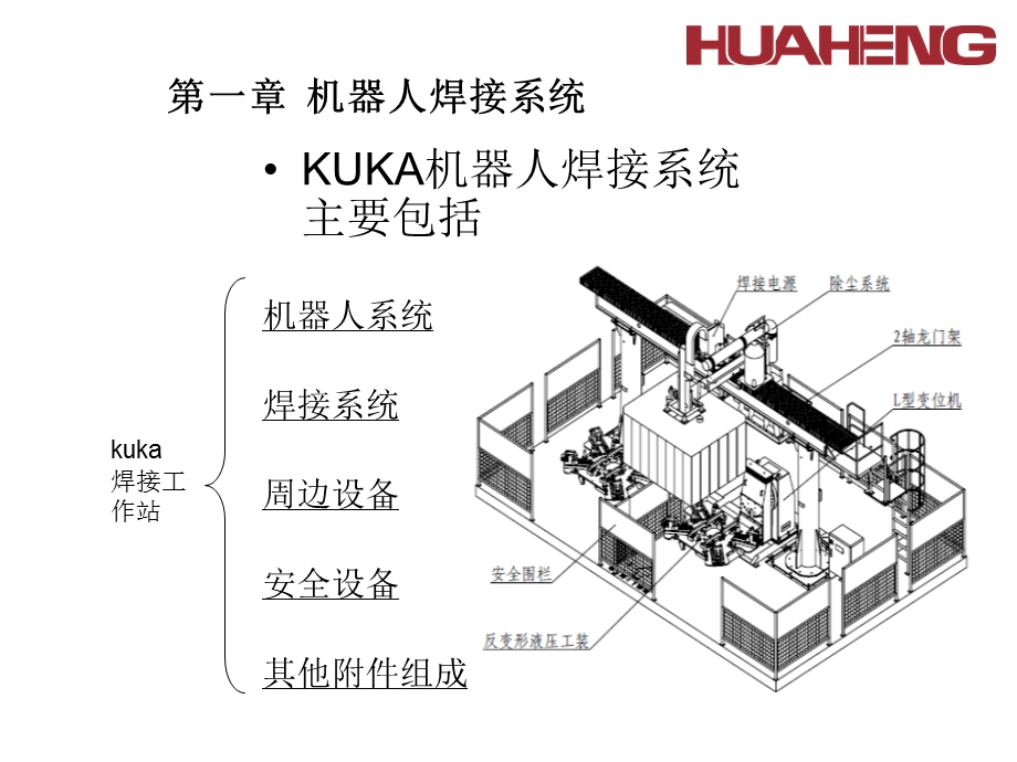 库卡机器人基础培训教材课件.pptx_第3页