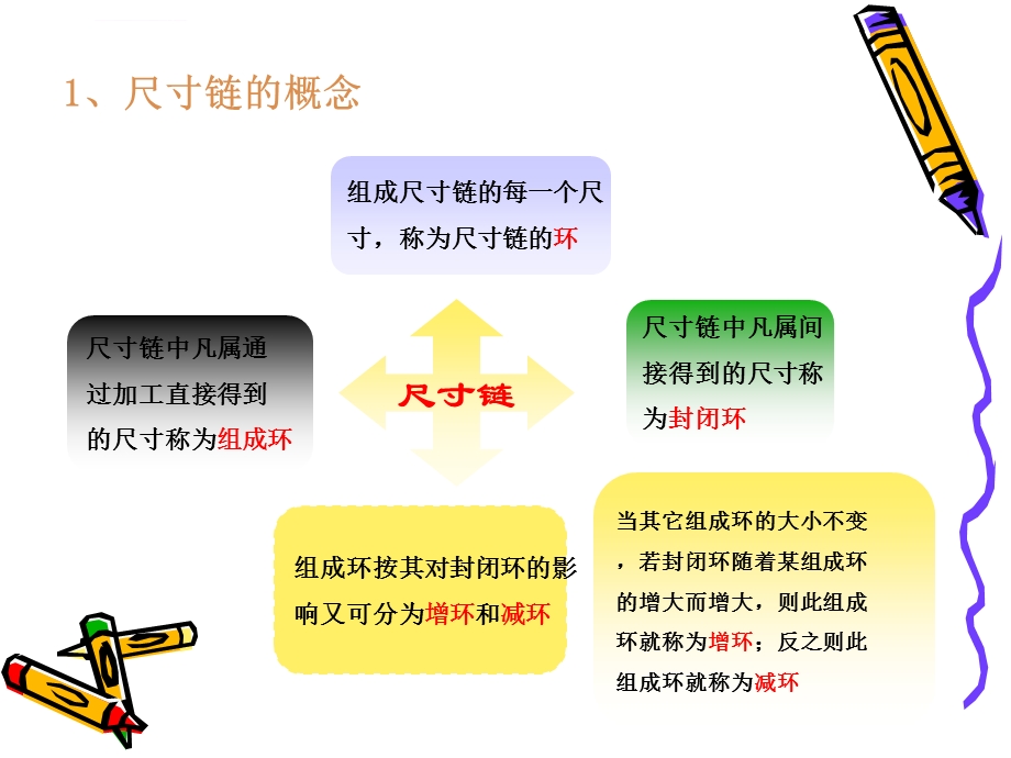 工艺尺寸链计算ppt课件.ppt_第3页