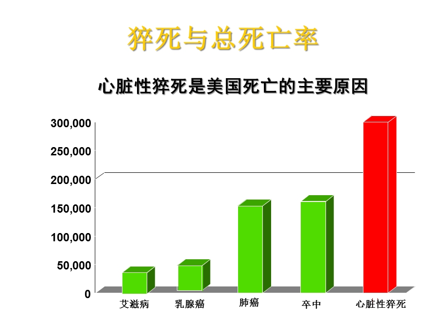 急性心肌梗死与心源性猝死课件.ppt_第3页