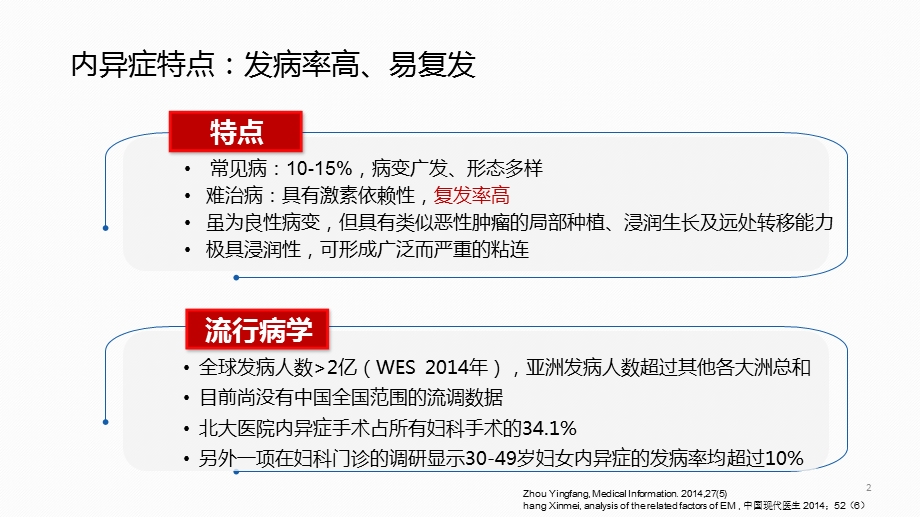 教授子宫内膜异位症的复发管理ppt课件.pptx_第2页