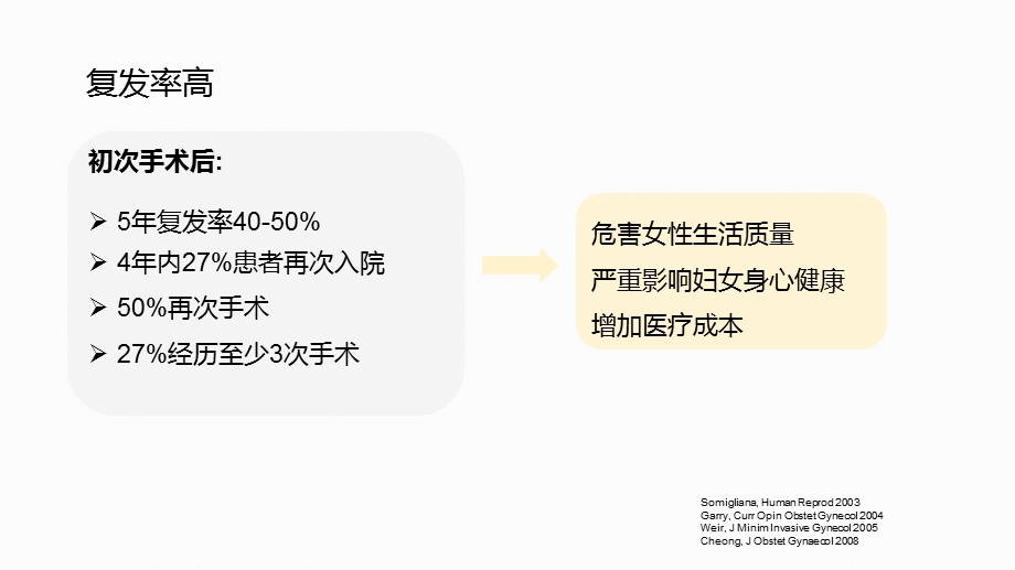 教授子宫内膜异位症的复发管理ppt课件.pptx_第3页