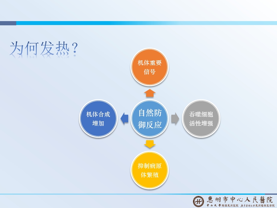 小儿退热药物的类型的选择ppt课件.pptx_第2页