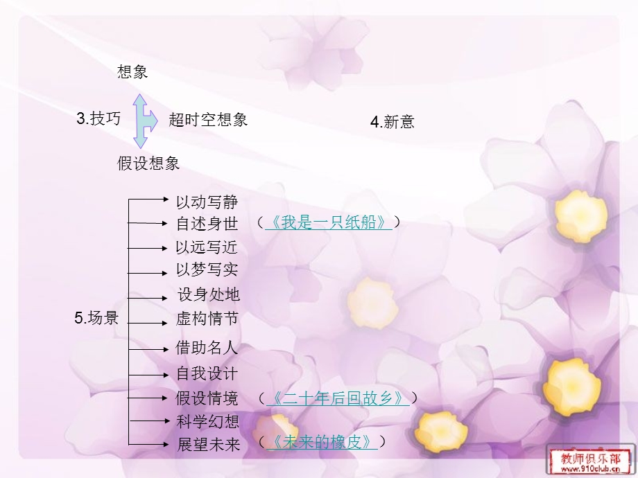 小学生想象作文指导ppt课件.ppt_第3页