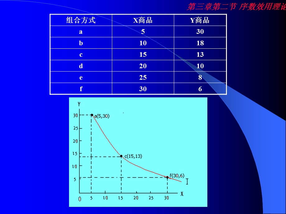 序数效用理论课程ppt课件.ppt_第2页