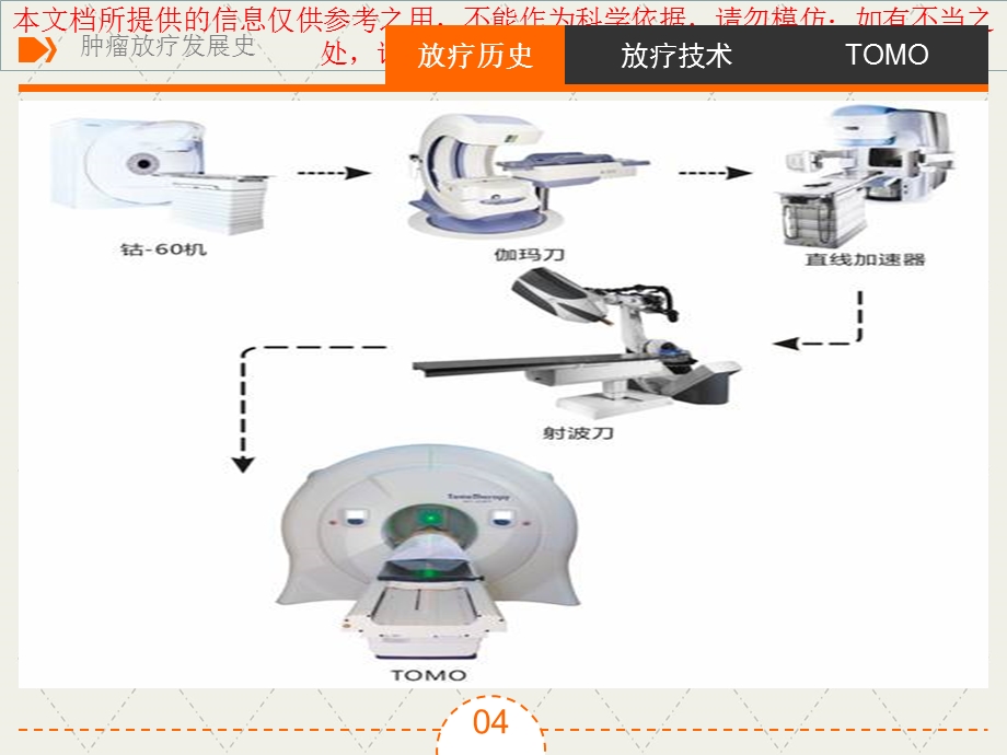 放疗技术的发展培训课件.ppt_第3页