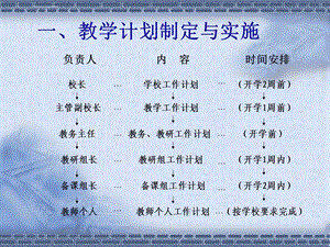 教学常规管理流程(幻灯)ppt课件.ppt