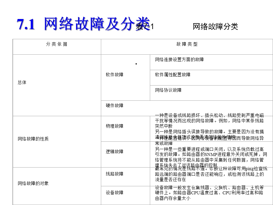 局域网常见故障的检测与排除共30张课件.ppt_第2页