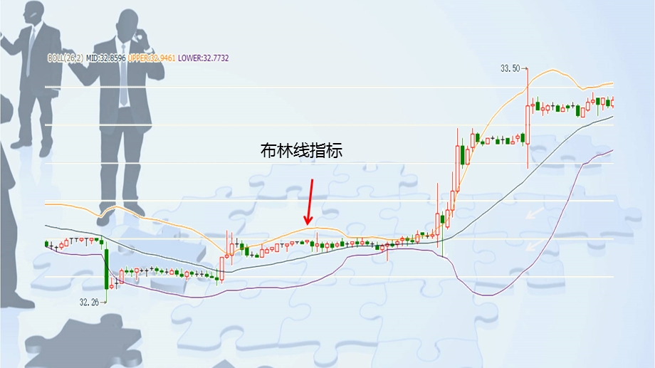 布林线指标新模板(高手进阶)ppt课件.pptx_第2页