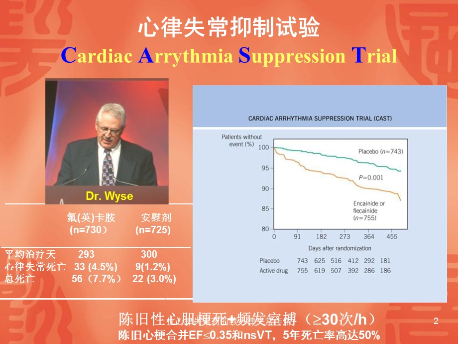 抗心律失常药的致心律失常作用课件.ppt_第2页