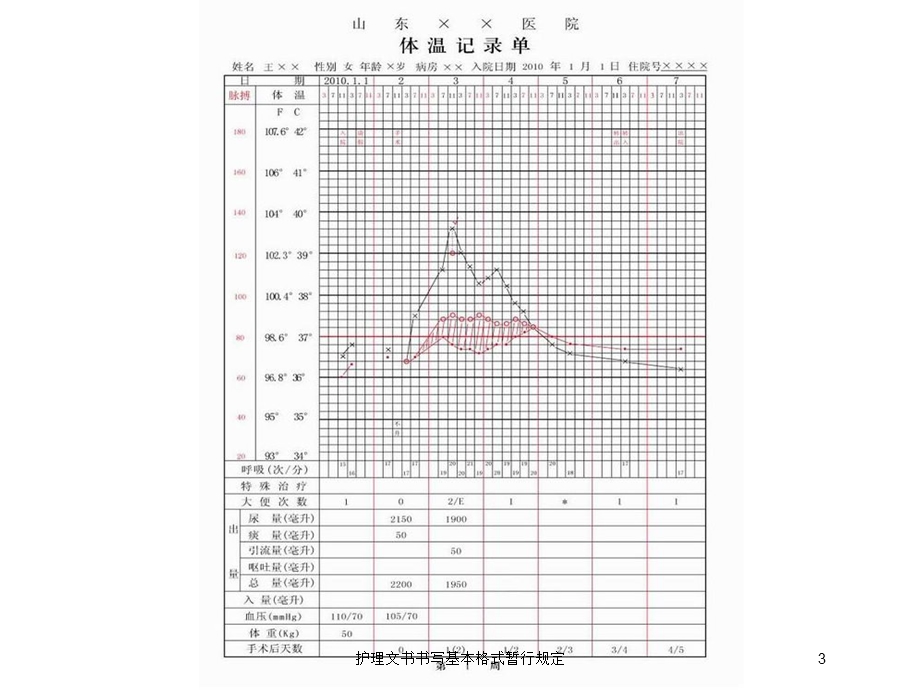 护理文书书写基本格式暂行规定培训课件.ppt_第3页