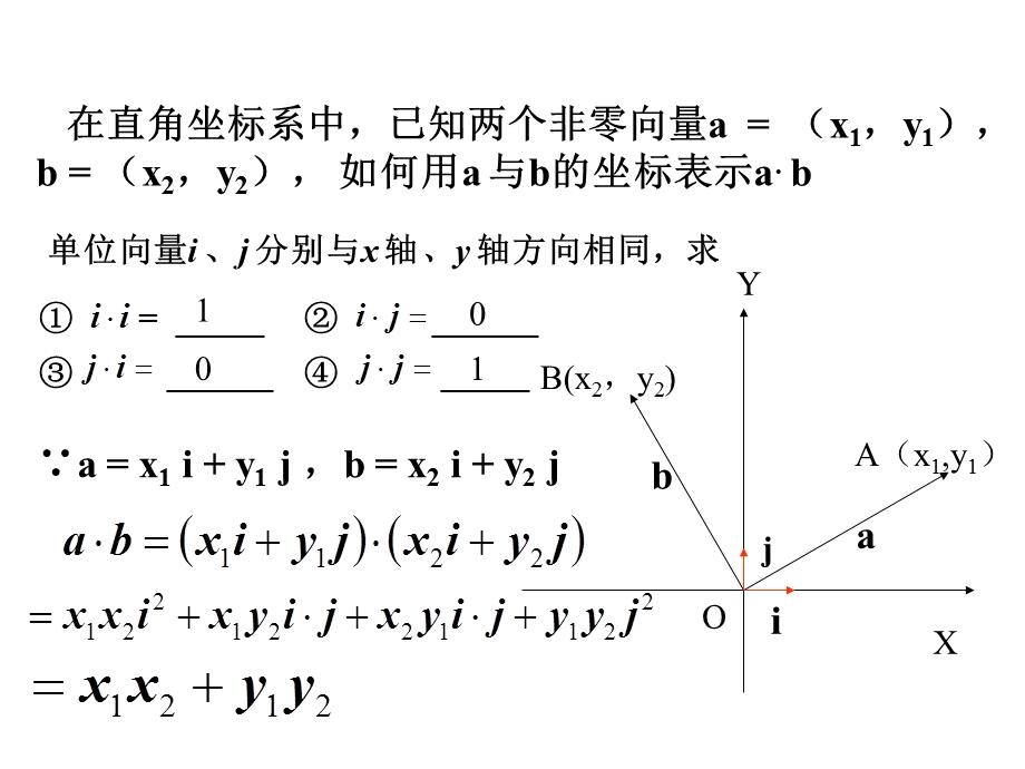 平面向量的数量积的坐标表示ppt课件.ppt_第3页