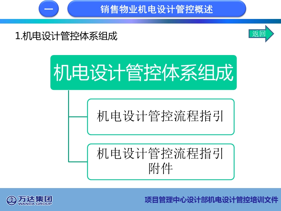 机电设计管控培训文件课件.ppt_第3页