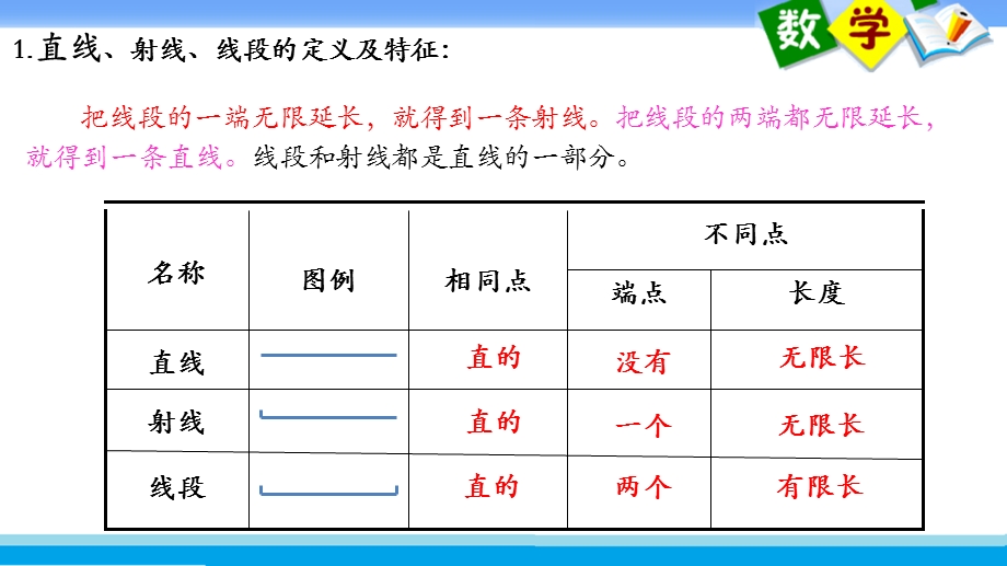 小学苏教版四年级上册教学课件51第八单元整理与练习.ppt_第3页