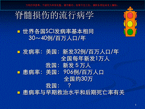 截瘫性神经原性膀胱的表现和处置课件.ppt