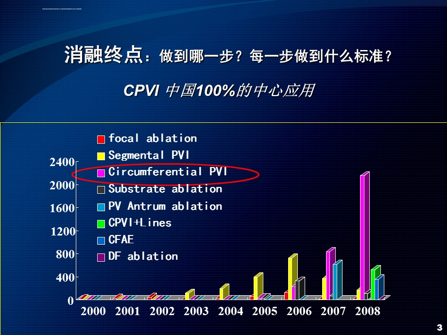 持续性持久性房颤导管消融终点高连君教授ppt课件.ppt_第3页