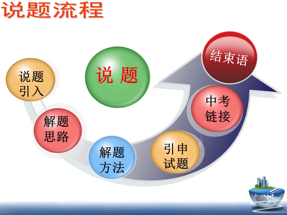 数学说题(从一道中考题说起)ppt课件.ppt_第2页