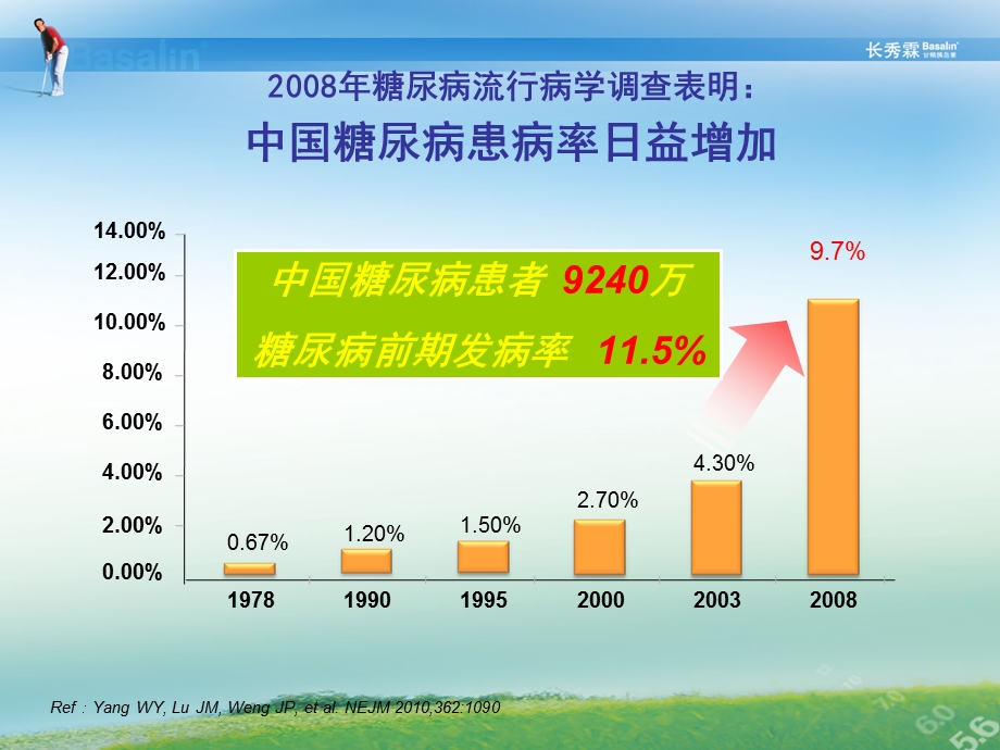 成人型糖尿病共识解读课件.pptx_第2页