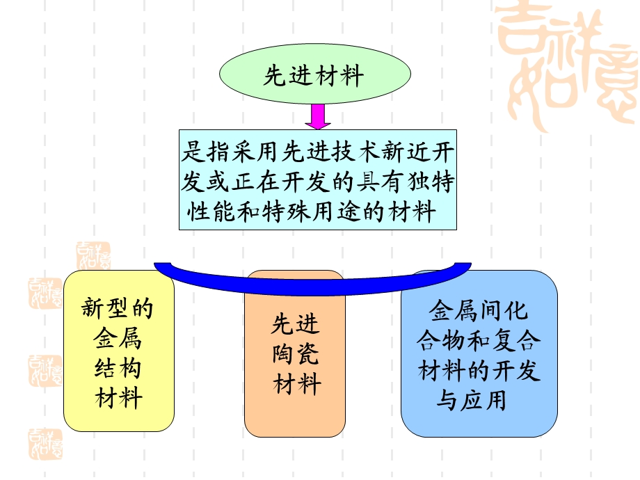 材料焊接性第7章先进材料的焊接课件.ppt_第2页