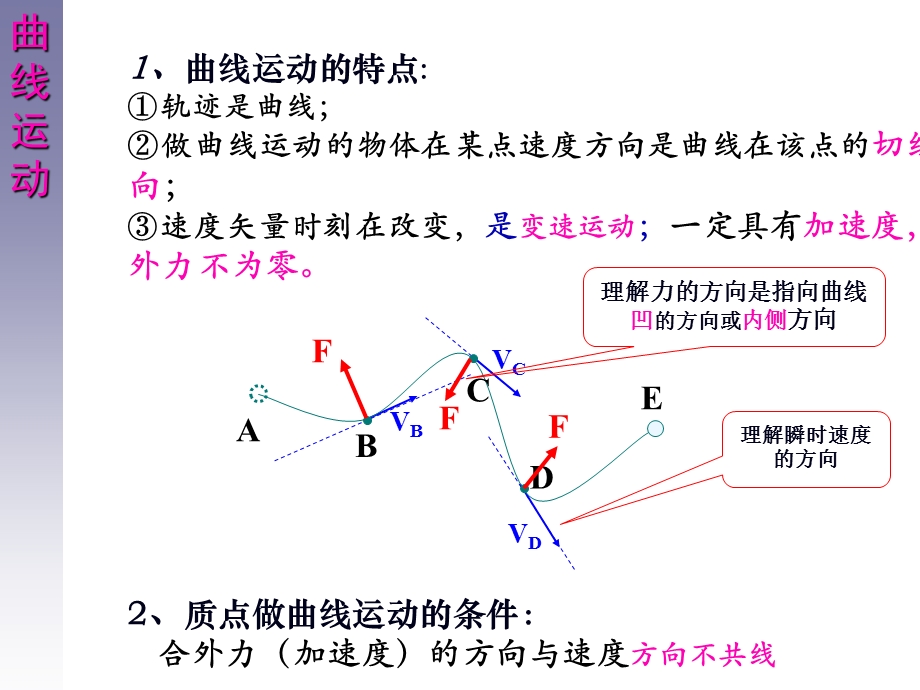 抛体运动知识点总结(与“方向”有关的文档共21张).pptx_第3页