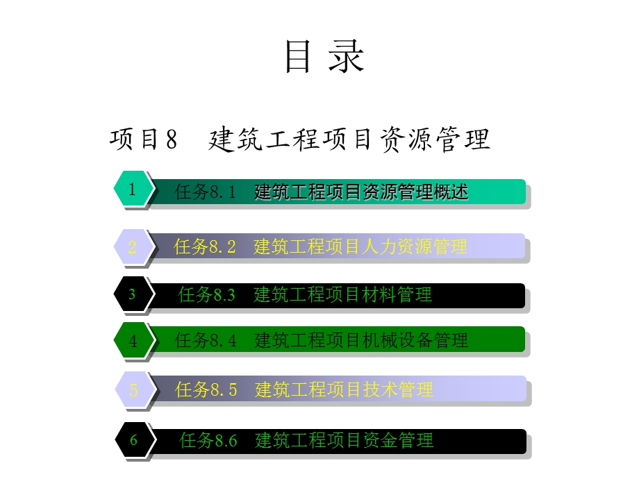 建筑工程项目管理[课件].pptx_第1页