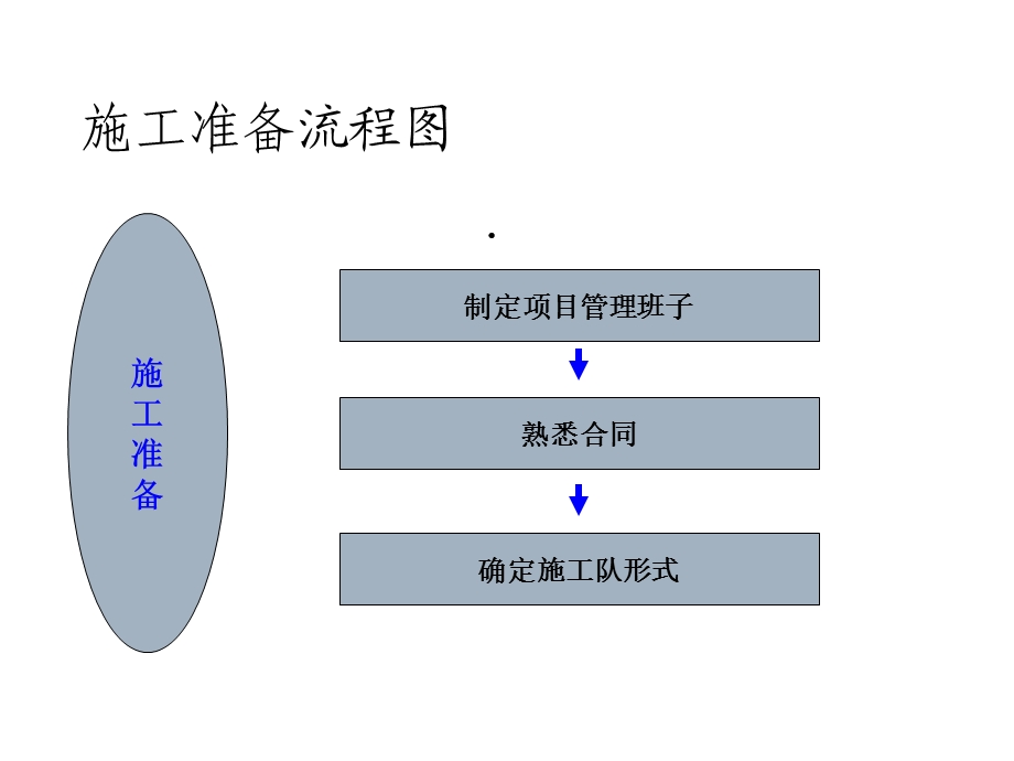 机房项目施工流程课件.ppt_第3页