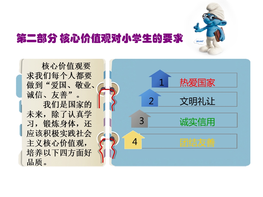 小学一年级社会主义核心价值观主题班会课件.ppt_第3页