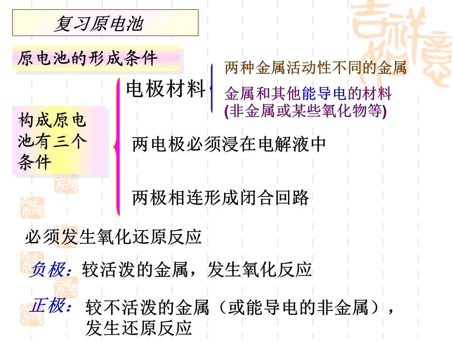 电解原理课件.ppt_第1页