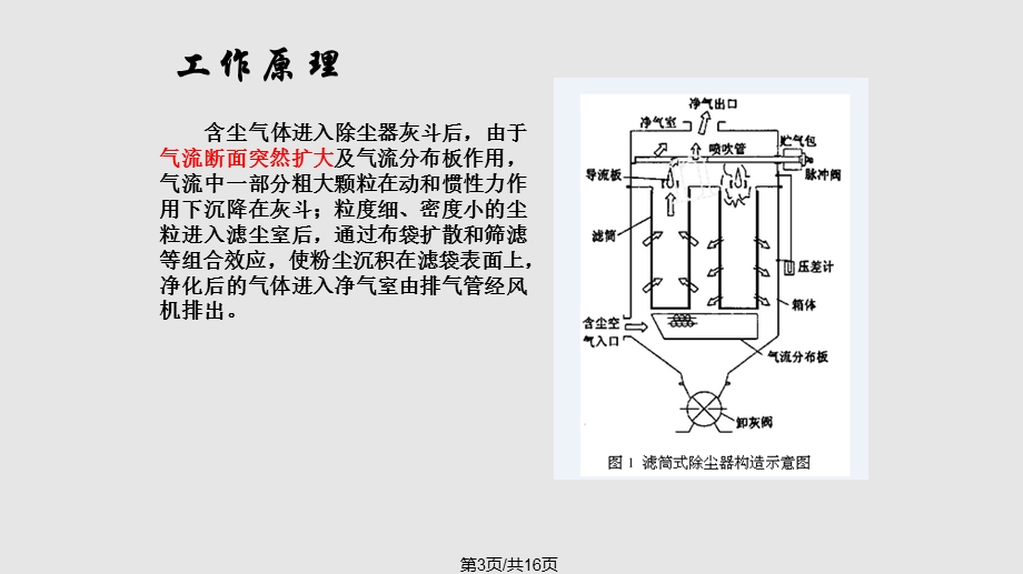 滤筒除尘器课件.pptx_第3页