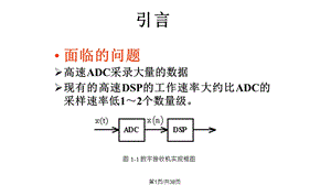 宽带数字接收机技术课件.pptx