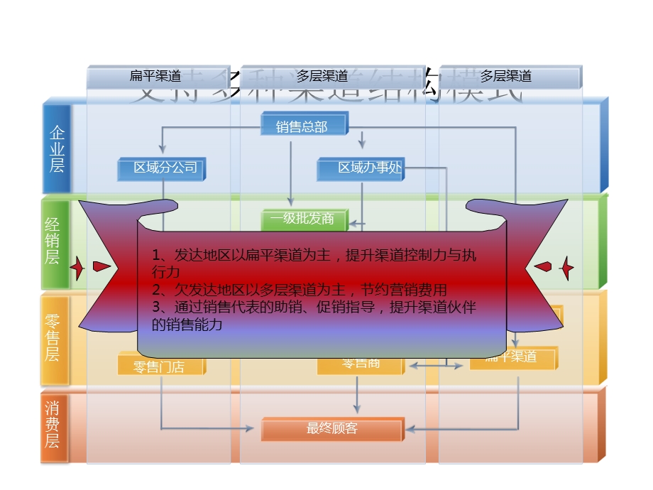 多组织集中管控方案(中)课件.ppt_第1页