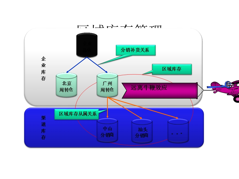 多组织集中管控方案(中)课件.ppt_第3页