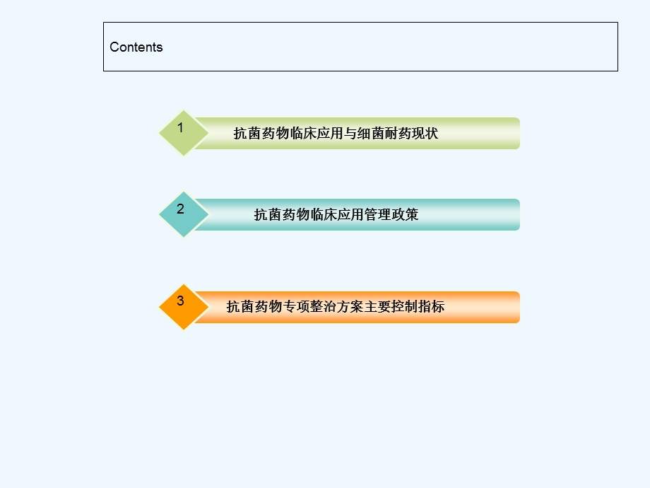 抗菌药物临床应用管理政策解读课件.ppt_第2页