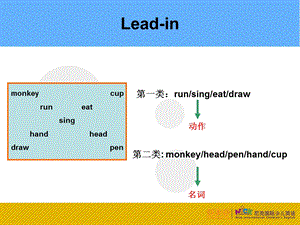 小学名词单复数语法ppt课件.ppt