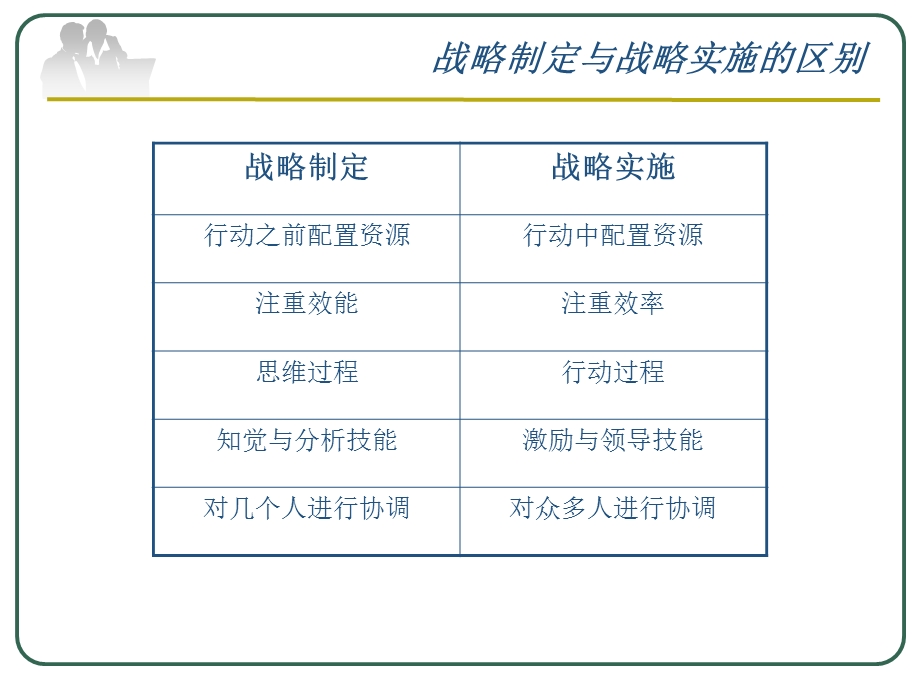 战略管理：战略实施ppt课件.ppt_第2页