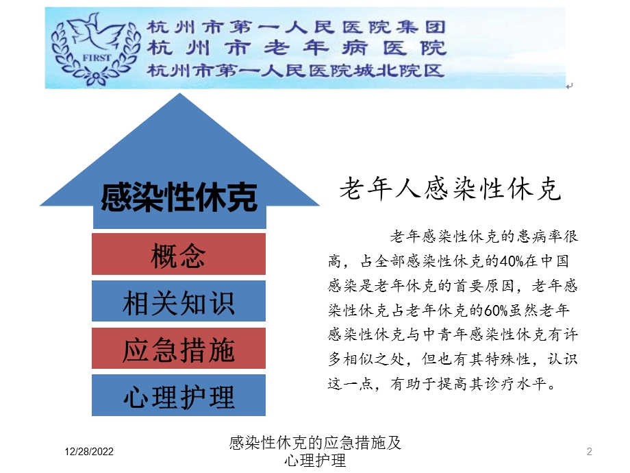 感染性休克的应急措施及心理护理培训课件.ppt_第2页