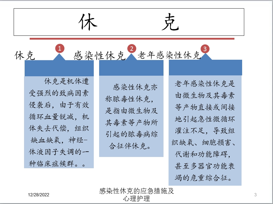 感染性休克的应急措施及心理护理培训课件.ppt_第3页