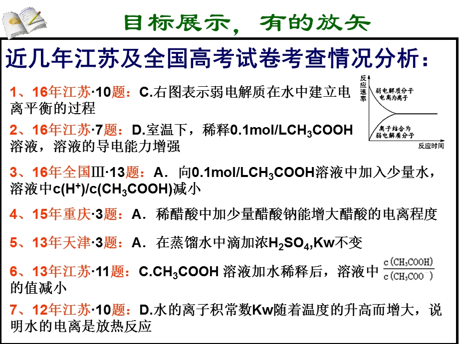 弱电解质的电离及水的电离课件.ppt_第2页