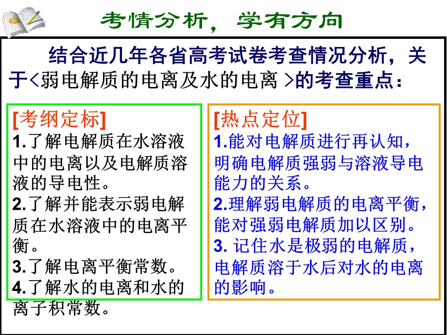 弱电解质的电离及水的电离课件.ppt_第3页